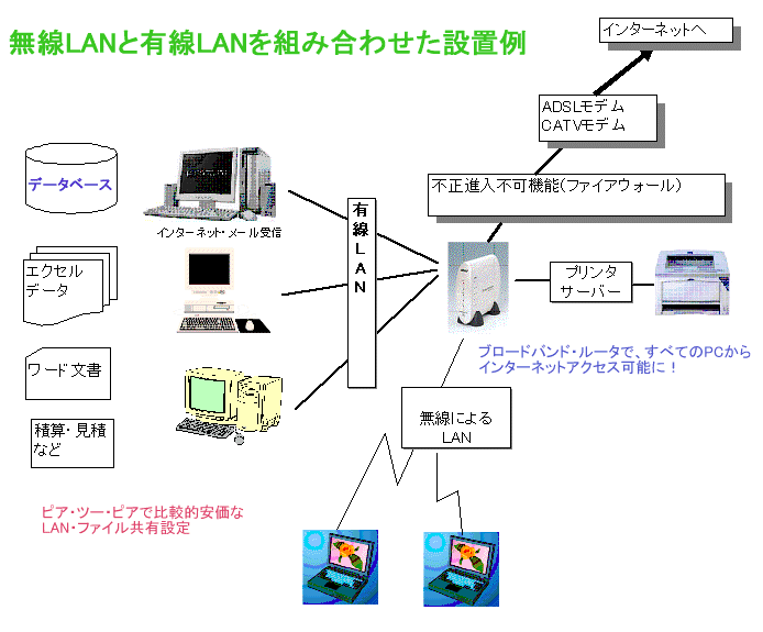 ����LAN�ݒu��A�Г�LAN�A�s�A�c�[�s�A